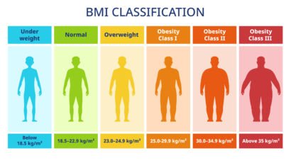 BMI Classification